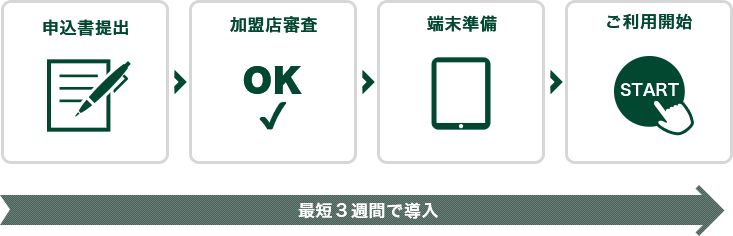 最短3週間で導入