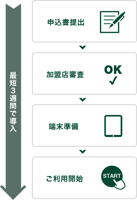 最短3週間で導入